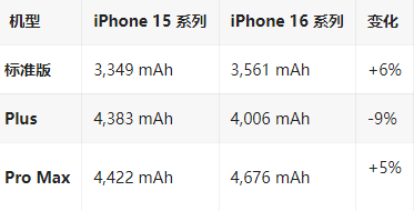 昂昂溪苹果16维修分享iPhone16/Pro系列机模再曝光
