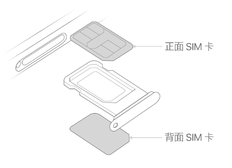 昂昂溪苹果15维修分享iPhone15出现'无SIM卡'怎么办 