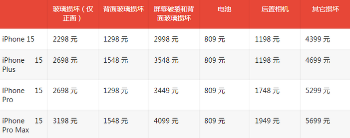 昂昂溪苹果15维修站中心分享修iPhone15划算吗